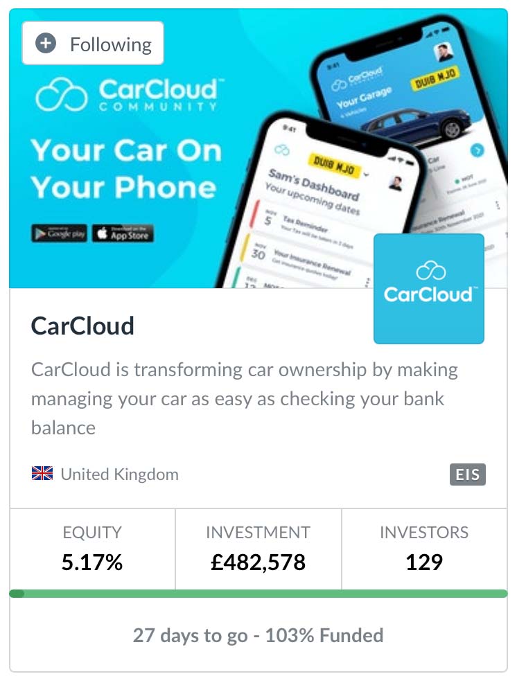 CarCloud Seedrs Republic EU - 2 Rounds £1.4M+
